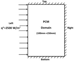 شبیه‌سازی فرآیند ذوب ماده تغییر فاز دهنده (PCM) ‏با استفاده از نرم افزار انسیس فلوئنت- مرجع تخصصی آموزش نرم افزار انسیس و فلوئنت